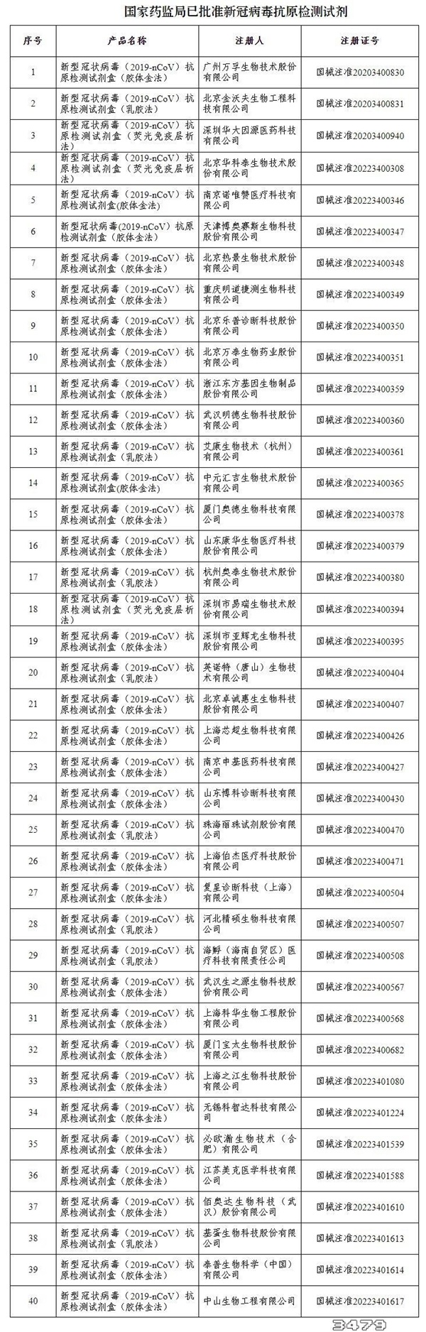 国内抗原检测试剂公司名单