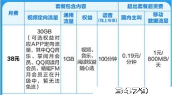 38元移动王卡套餐介绍30g定向流量