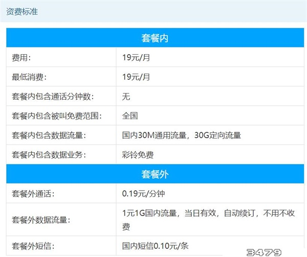中国移动王卡19元套餐介绍，移动流量王卡19元套餐详情