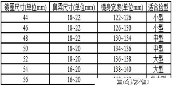 眼镜架尺寸对照表