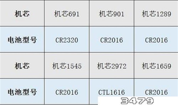 卡西欧手表型号与电池对照表