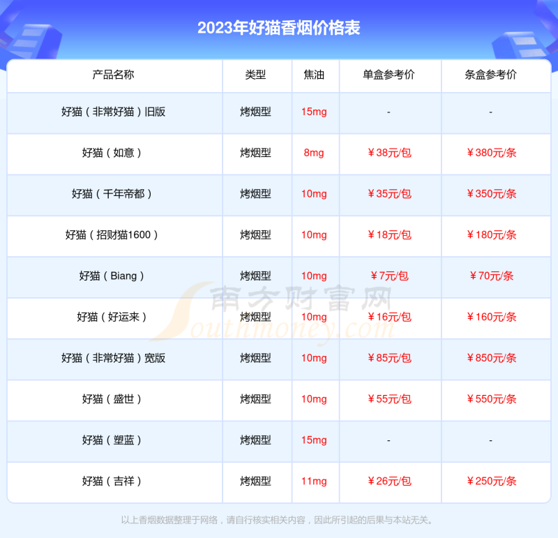 好猫炫蓝香烟价格表好猫炫蓝卖多少钱