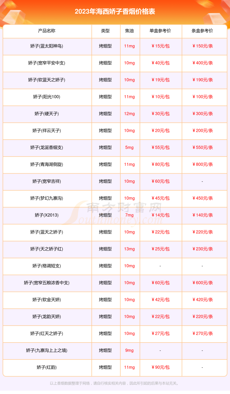 海西娇子香烟价格表大全2023「娇子香烟价格目录」