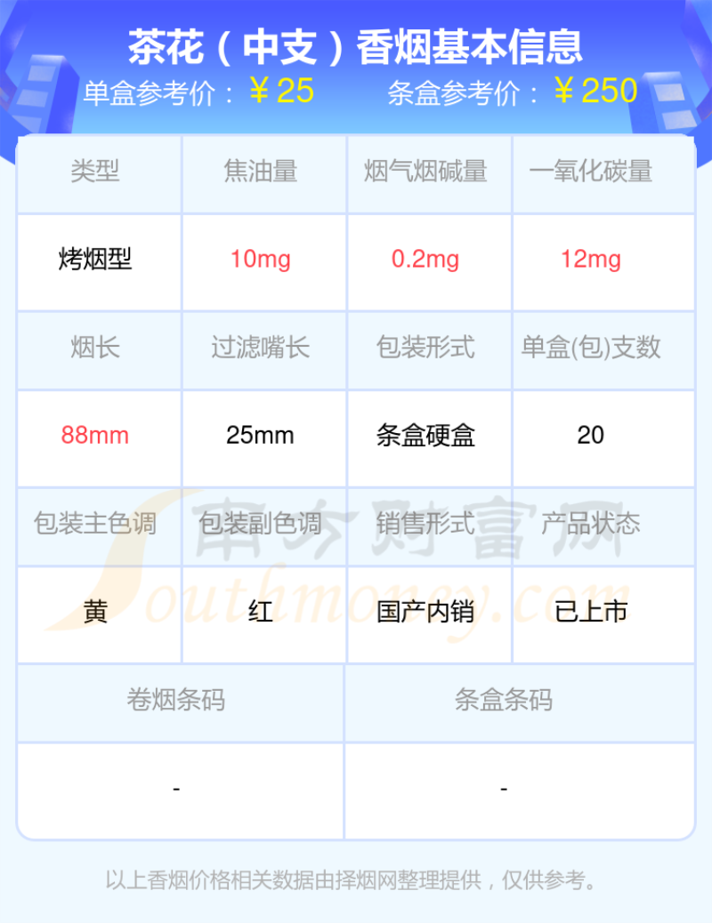 2023年20元至30元的茶花香烟有哪些