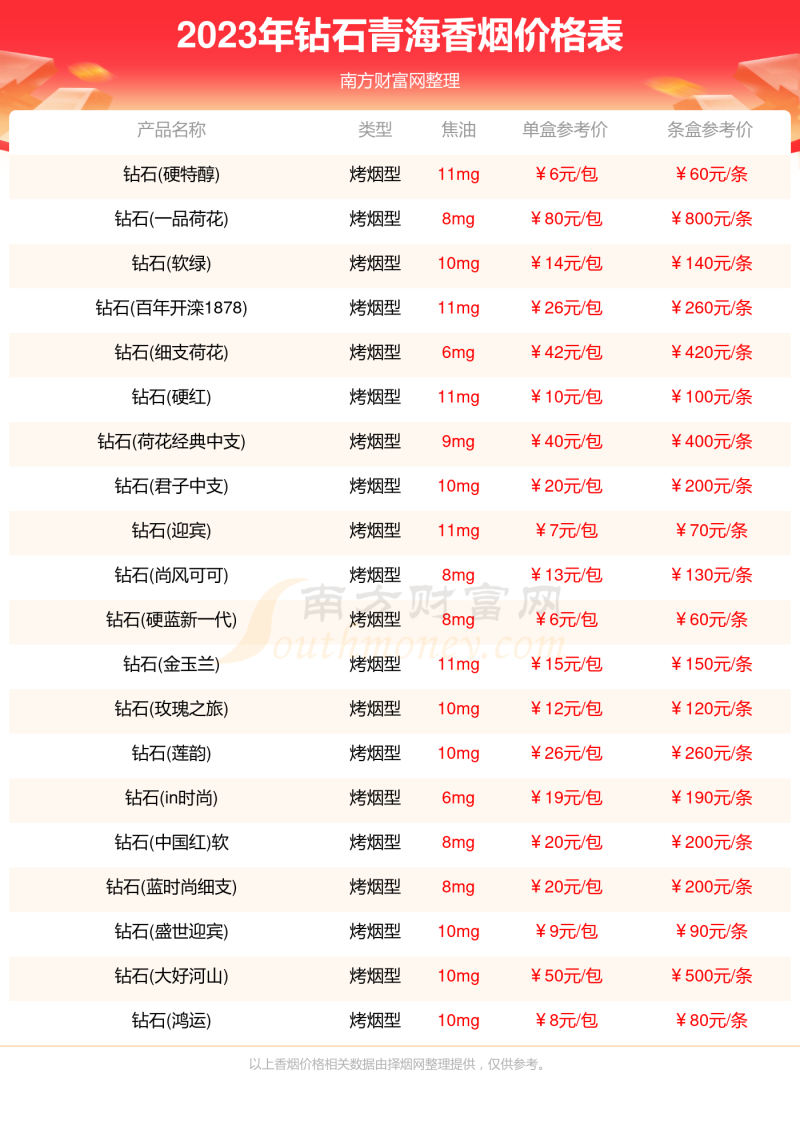 青海钻石香烟价格表大全2023青海钻石烟价格查询