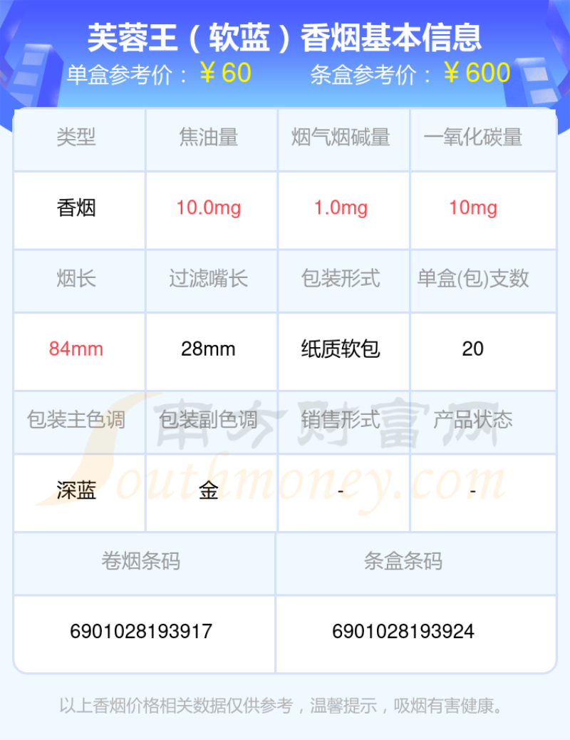 40~60元的芙蓉王香烟盘点