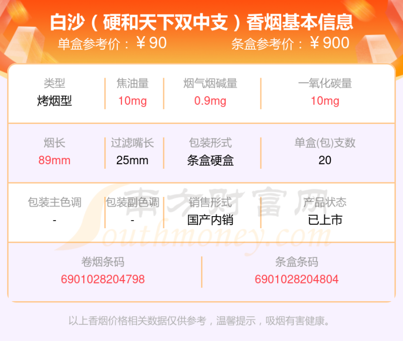 50~90元左右的白沙香烟查询一览