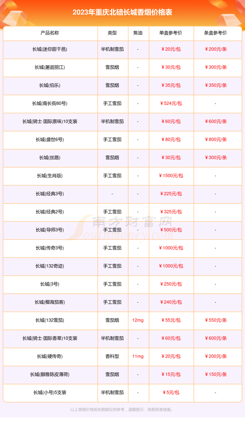 重庆北碚长城香烟多少一包2023重庆北碚所有长城香烟价格查询