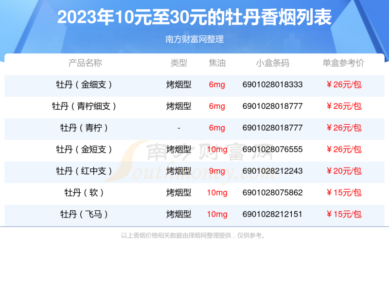 10元至30元的牡丹香烟有哪些