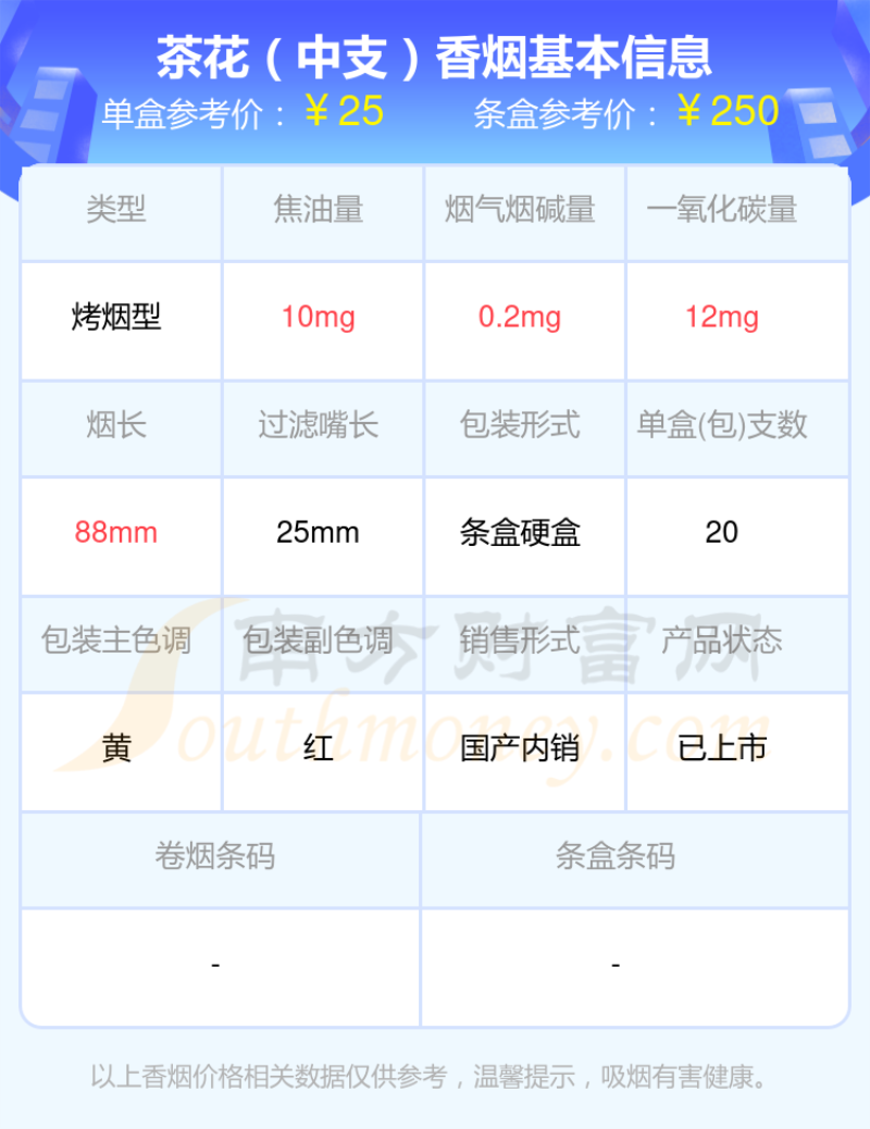 2023茶花香烟尼古丁量低于0.5mg的烟一览表