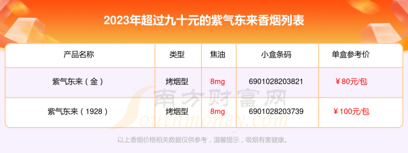 紫气东来香烟超过九十元的烟一览表