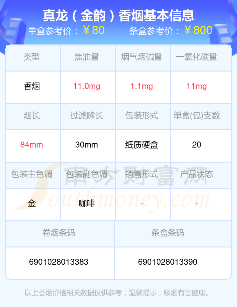 盘点2023真龙香烟80~90元的烟都有哪些