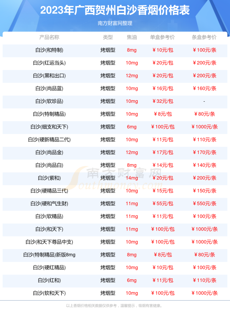 广西贺州白沙香烟价格一条多少钱2023广西贺州白沙烟价格表