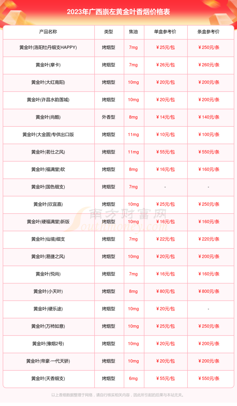 广西崇左黄金叶烟价格多少一条2023广西崇左所有黄金叶香烟价格表