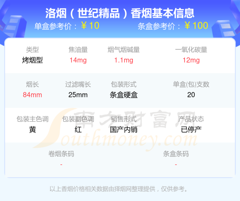 盘点尼古丁量3mg以下的洛烟香烟列表