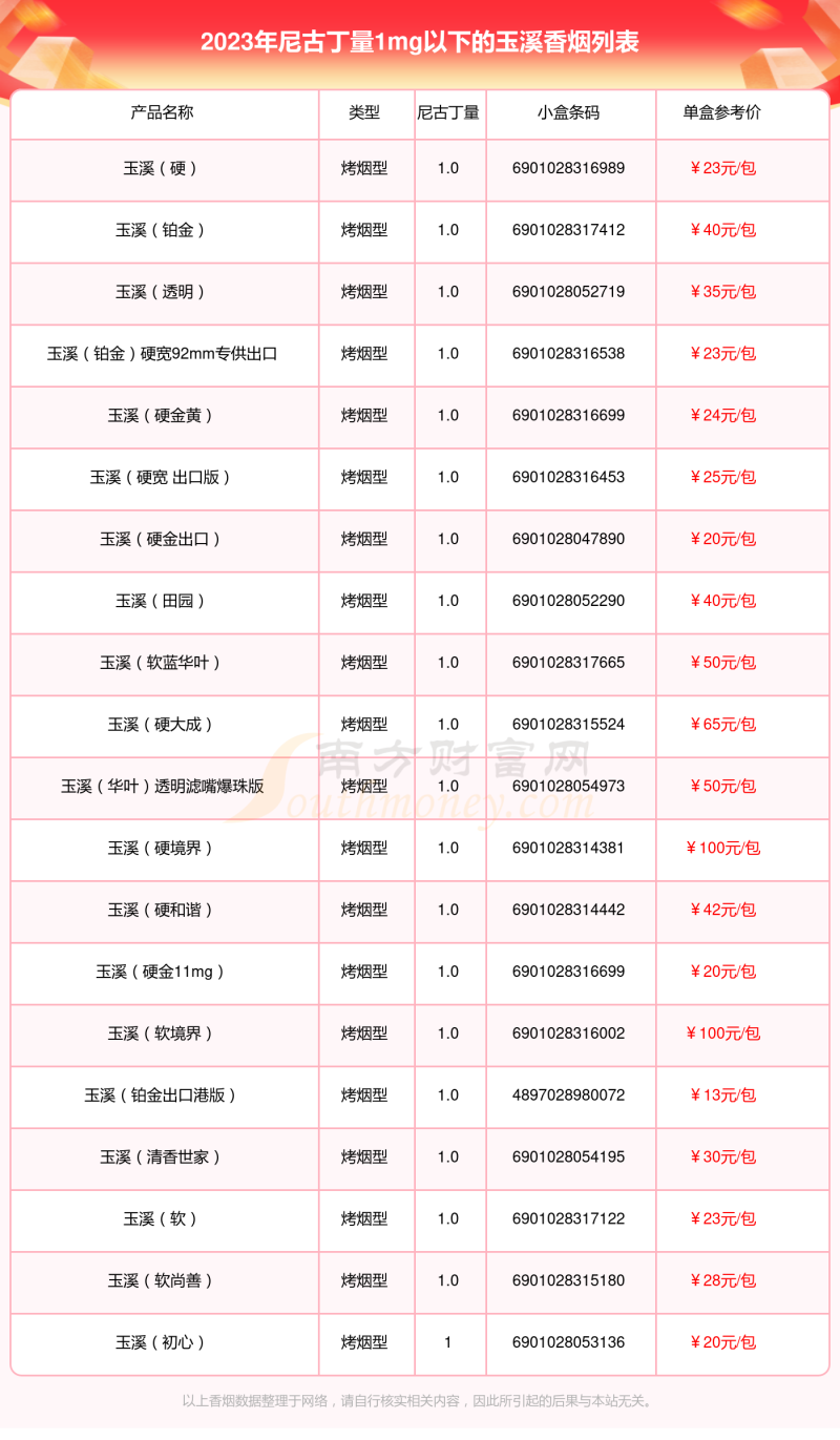 尼古丁量1mg以下的玉溪香烟有哪些