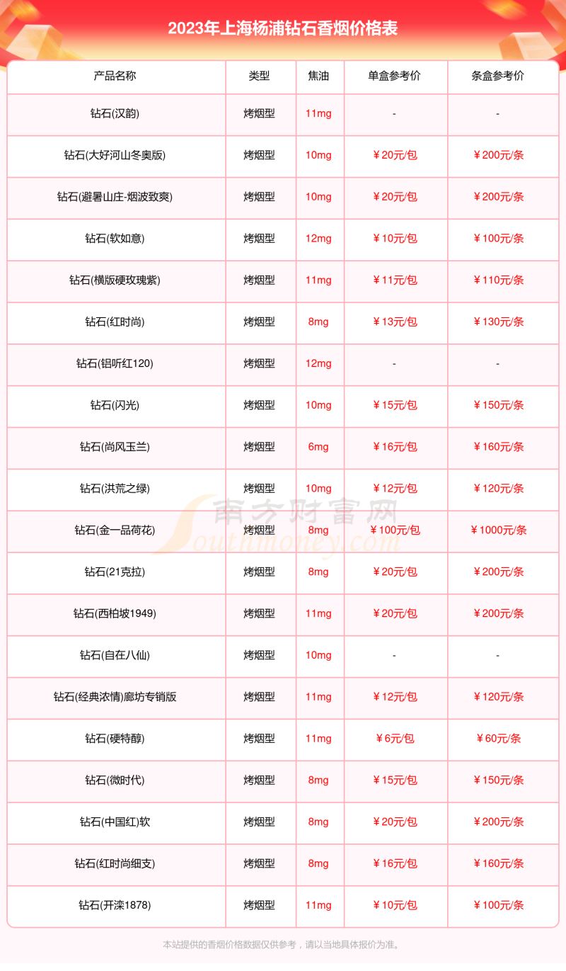 2023上海杨浦钻石香烟价格多少钱一条「钻石香烟价格表」