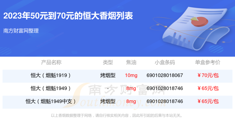 盘点50元到70元的恒大香烟都有哪些