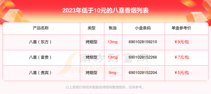 2023八喜香烟价格表，低于10元的烟列表一览