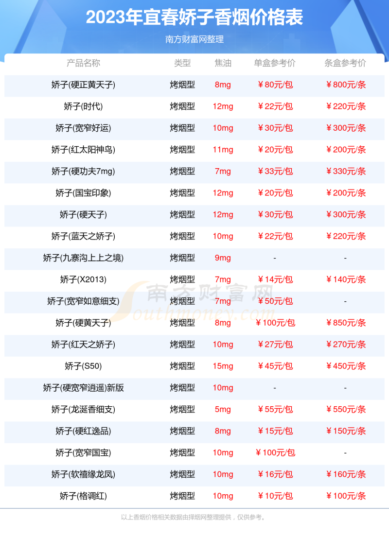 宜春娇子香烟价格表2023宜春娇子香烟价格查询