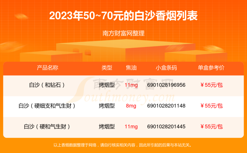 2023白沙香烟50~70元的烟一览表