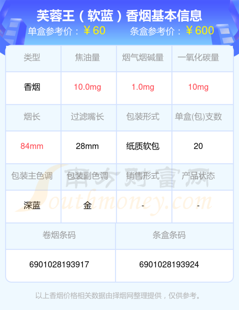 2023年40到80元左右的芙蓉王香烟查询一览