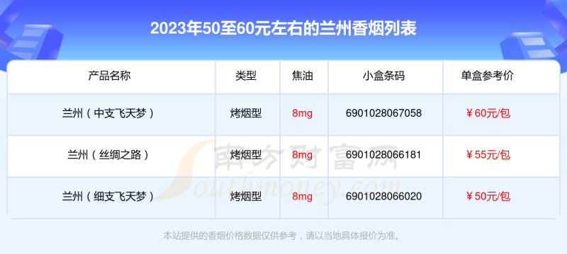 2023年50至60元左右的兰州香烟查询一览