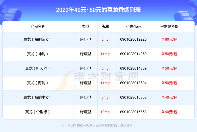 盘点真龙香烟40元~60元的烟都有哪些