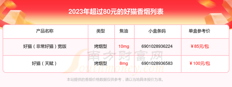 2023年超过80元的好猫香烟盘点