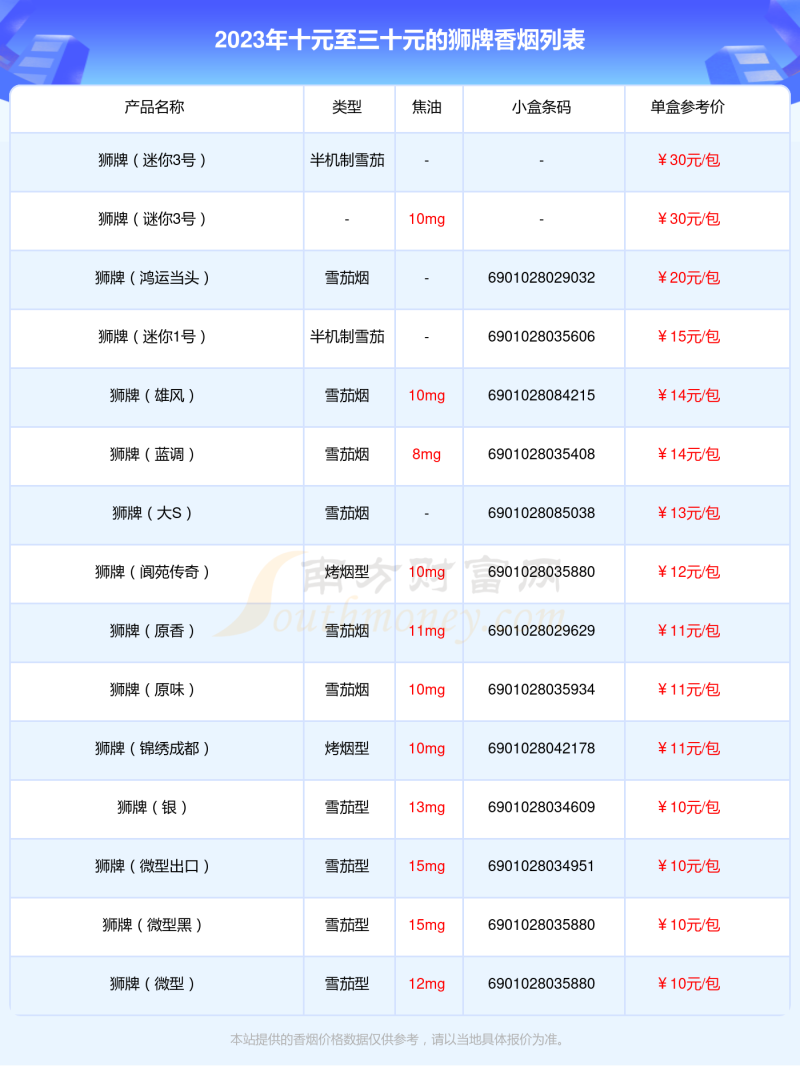 狮牌香烟十元至三十元的烟2023列表一览