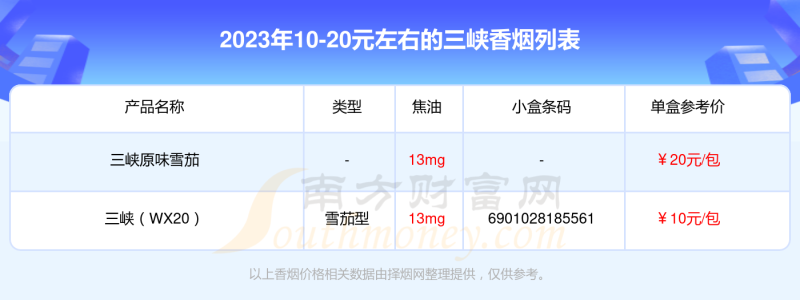 盘点三峡香烟10-20元左右的烟列表