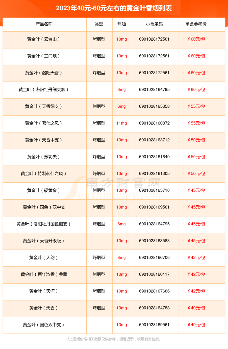 盘点40元-60元左右的黄金叶香烟列表