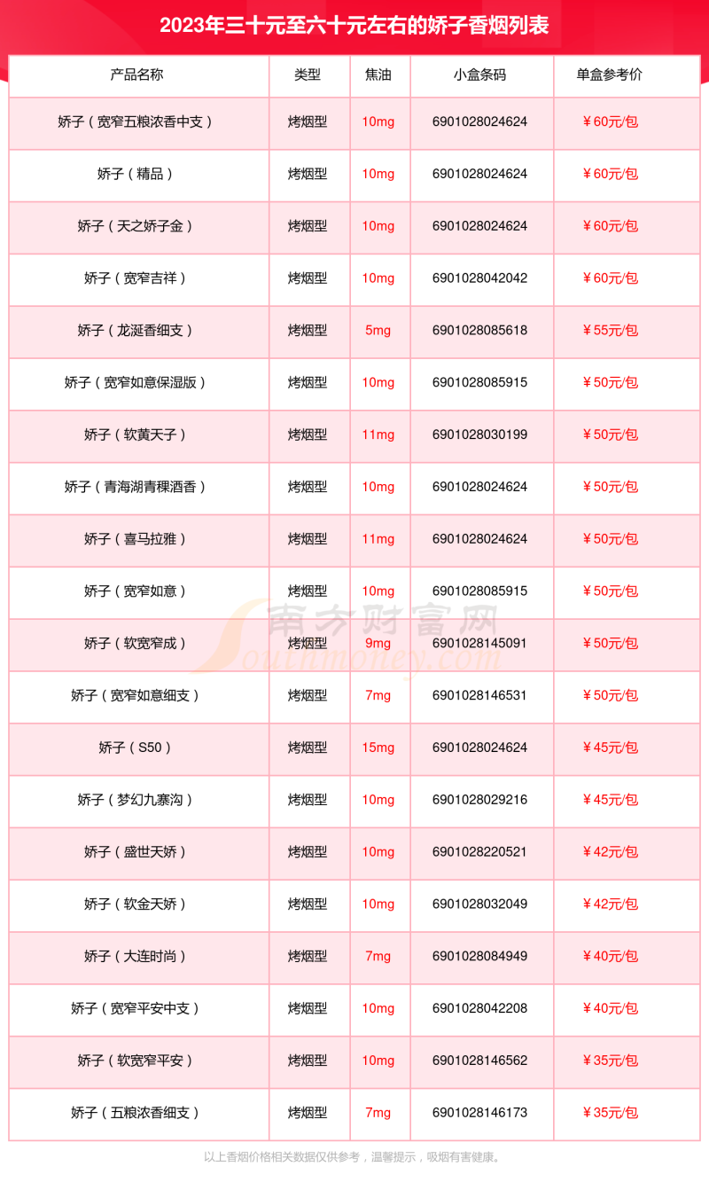 娇子香烟三十元至六十元左右的烟2023查询一览