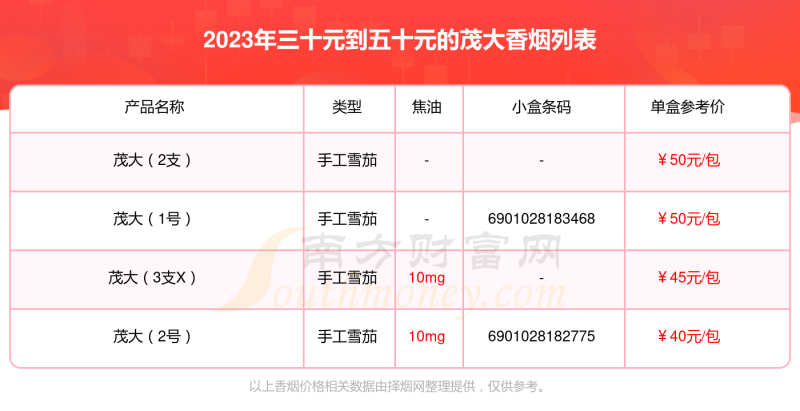 茂大香烟三十元到五十元的烟查询一览