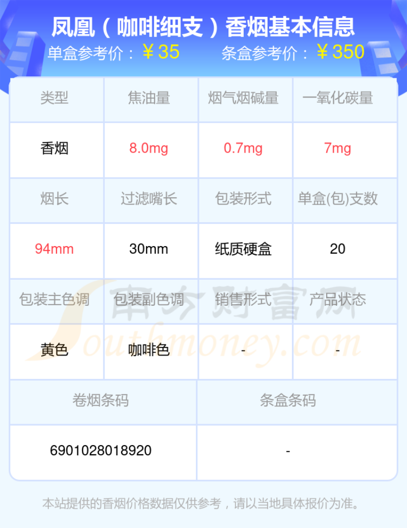 盘点2023年20元至50元左右的凤凰香烟列表