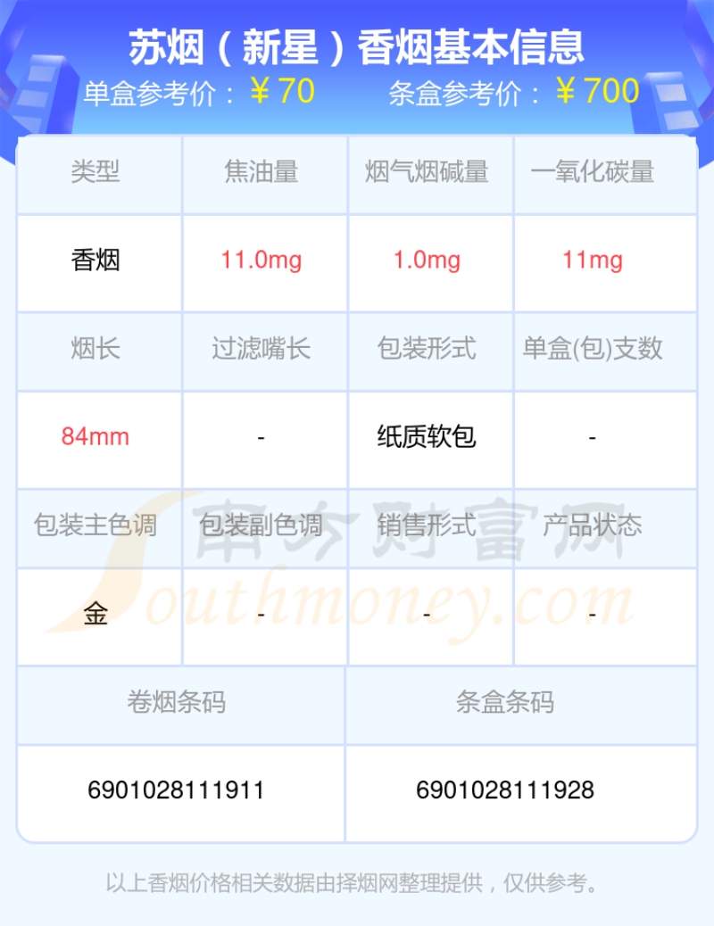 2023苏烟香烟价格表，三十至七十元的烟列表一览