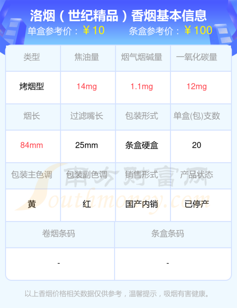 盘点2023洛烟香烟10至40元左右的烟都有哪些