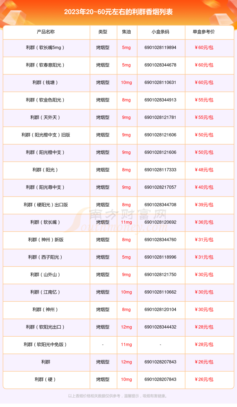 盘点20~60元左右的利群香烟列表