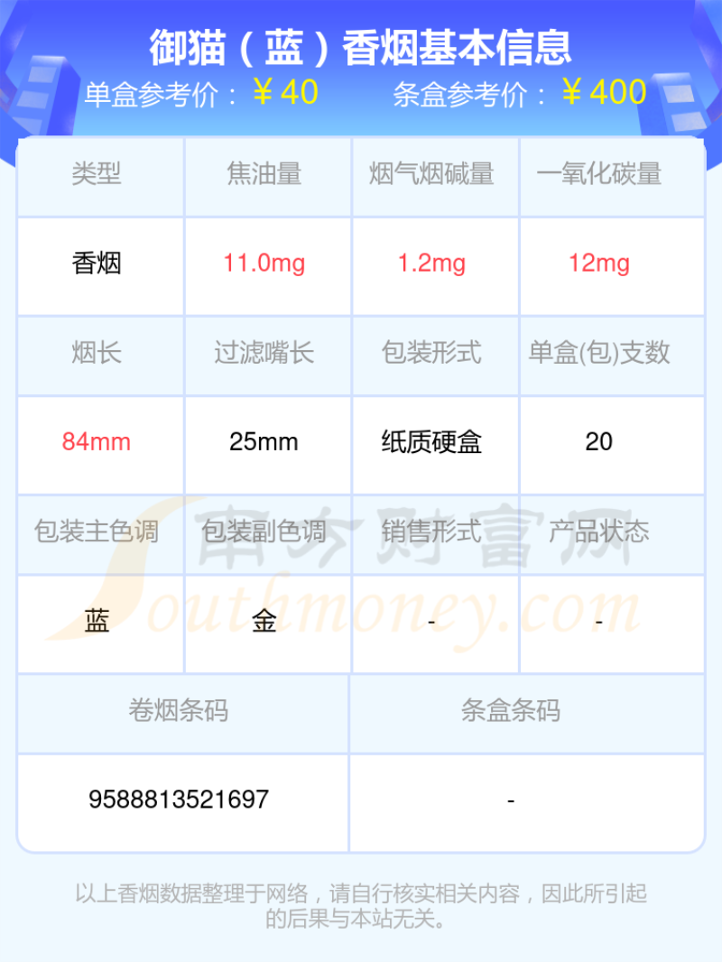 尼古丁1mg到2mg的御猫香烟2023一览