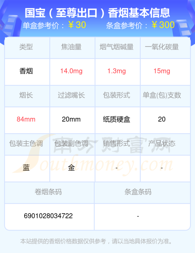 2023年20元到30元的国宝香烟查询一览