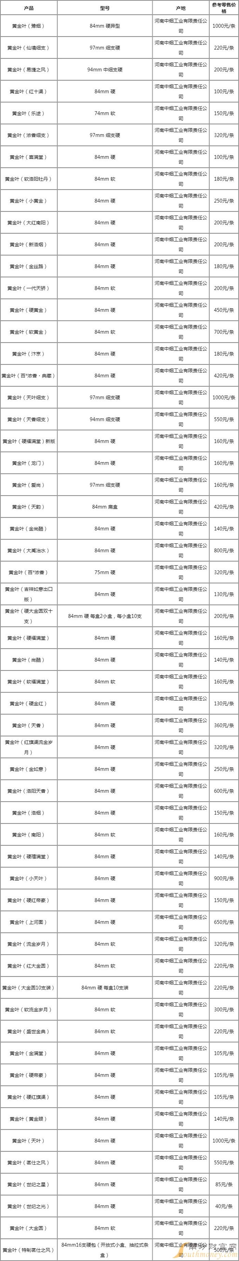 黄金叶红老道烟价格表2023一览