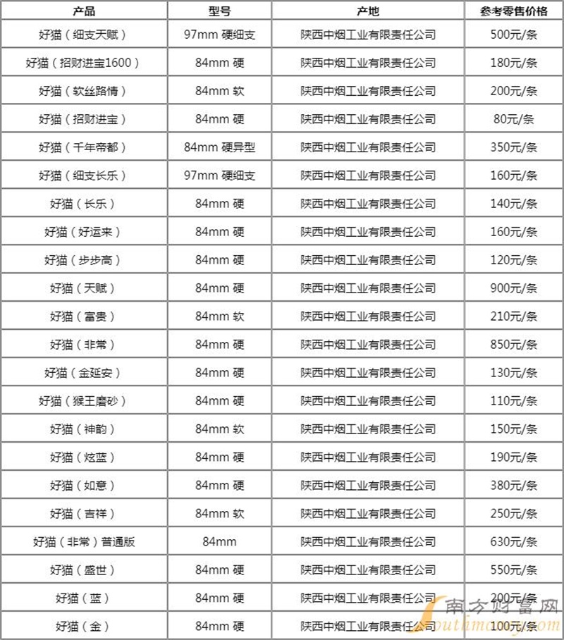 好猫招财猫1600多少钱一包「好猫系列香烟价格」