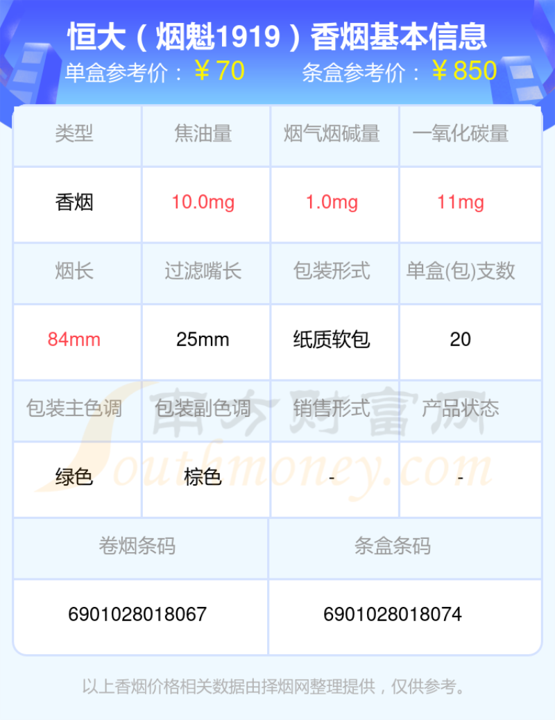 盘点50至90元的恒大香烟列表