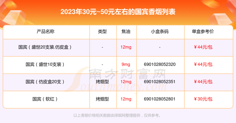 2023国宾香烟30元~50元左右的烟有哪些