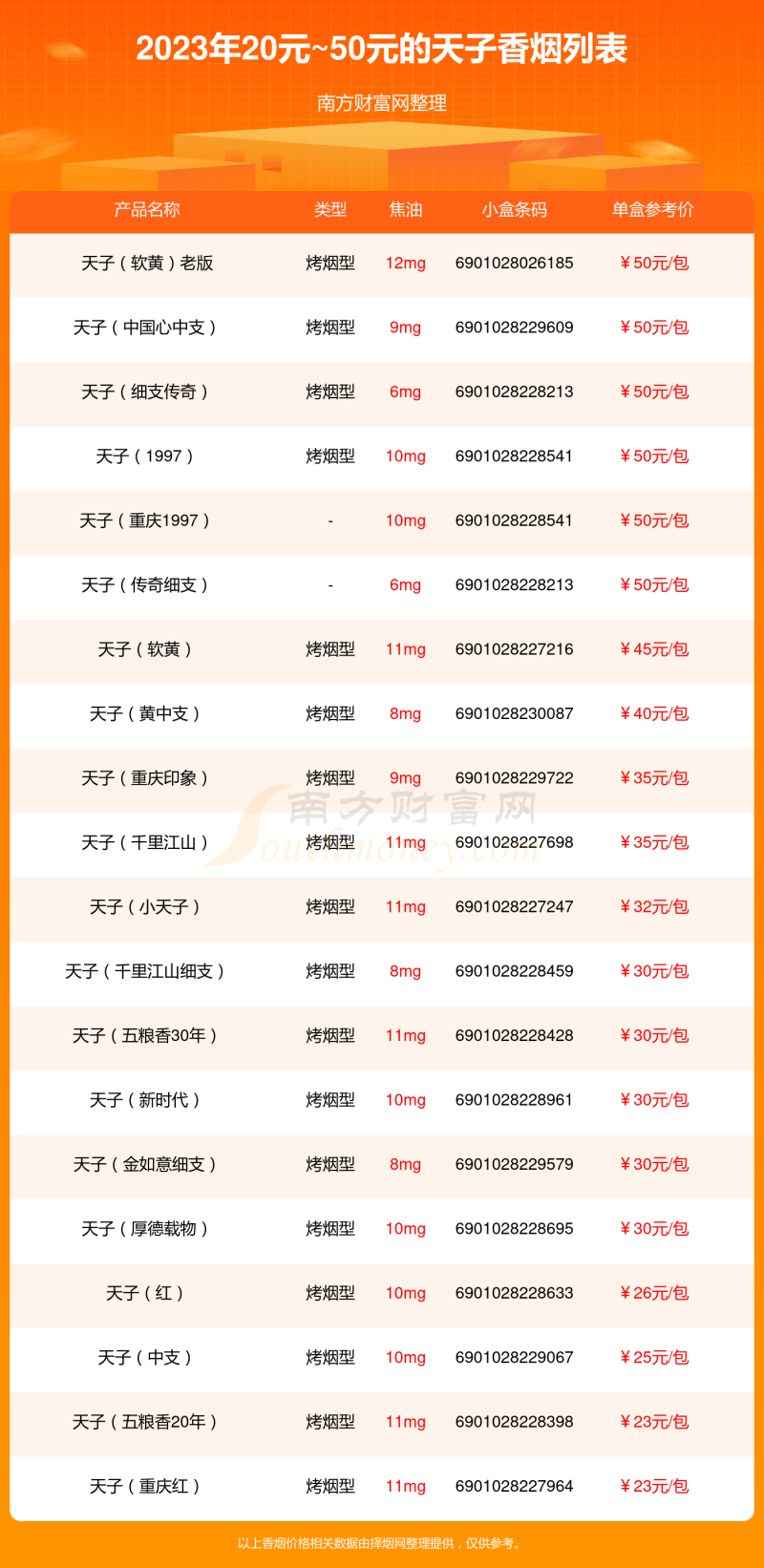 天子香烟20元~50元的烟2023查询一览