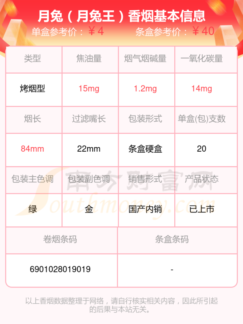 盘点月兔香烟焦油量8mg至15mg的烟都有哪些