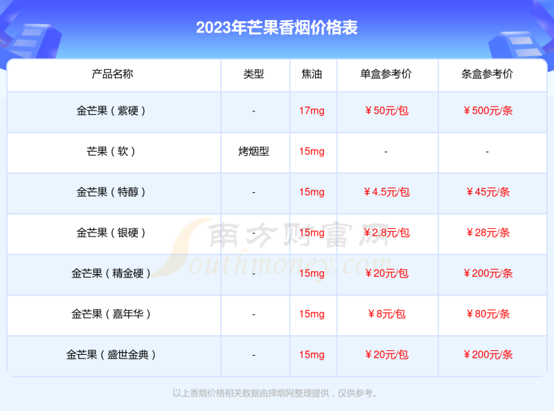 金芒果绿硬香烟多少一条2023价格一览