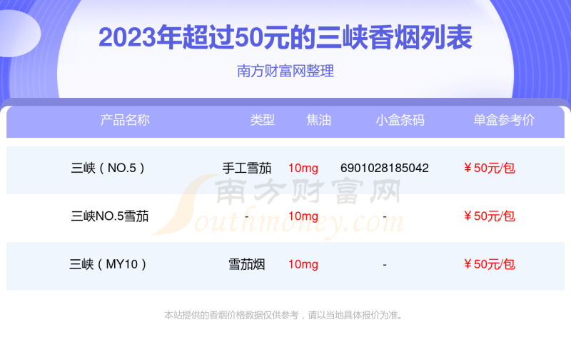 2023三峡香烟超过50元的烟一览表