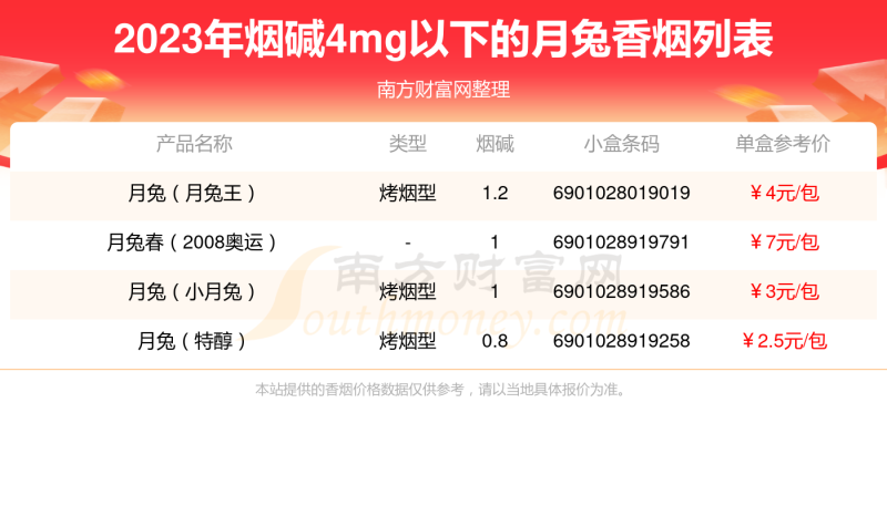 月兔香烟烟碱4mg以下的烟2023一览