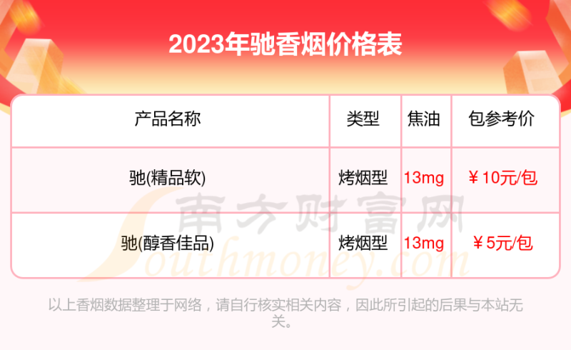 2023年香烟价格表，驰香烟价格合集